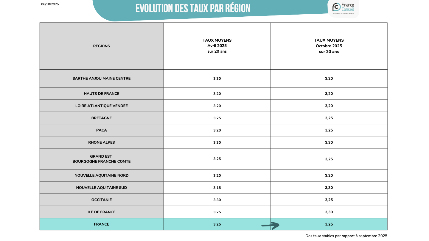 Finance Conseil