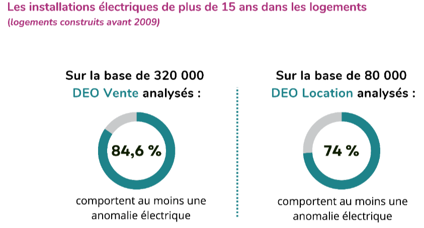 Sécurité électrique