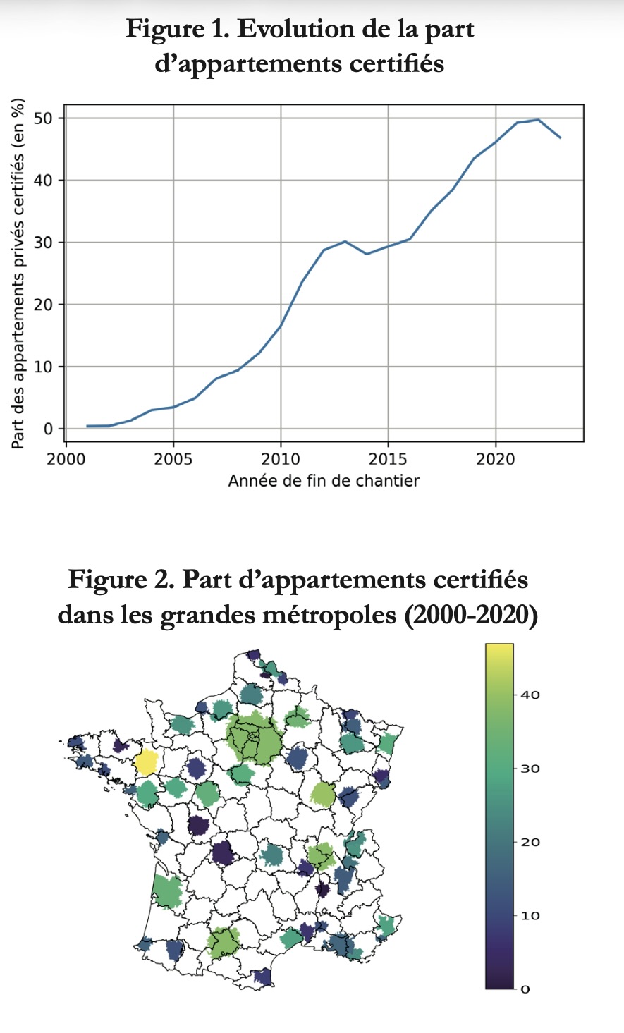 logements certifiés