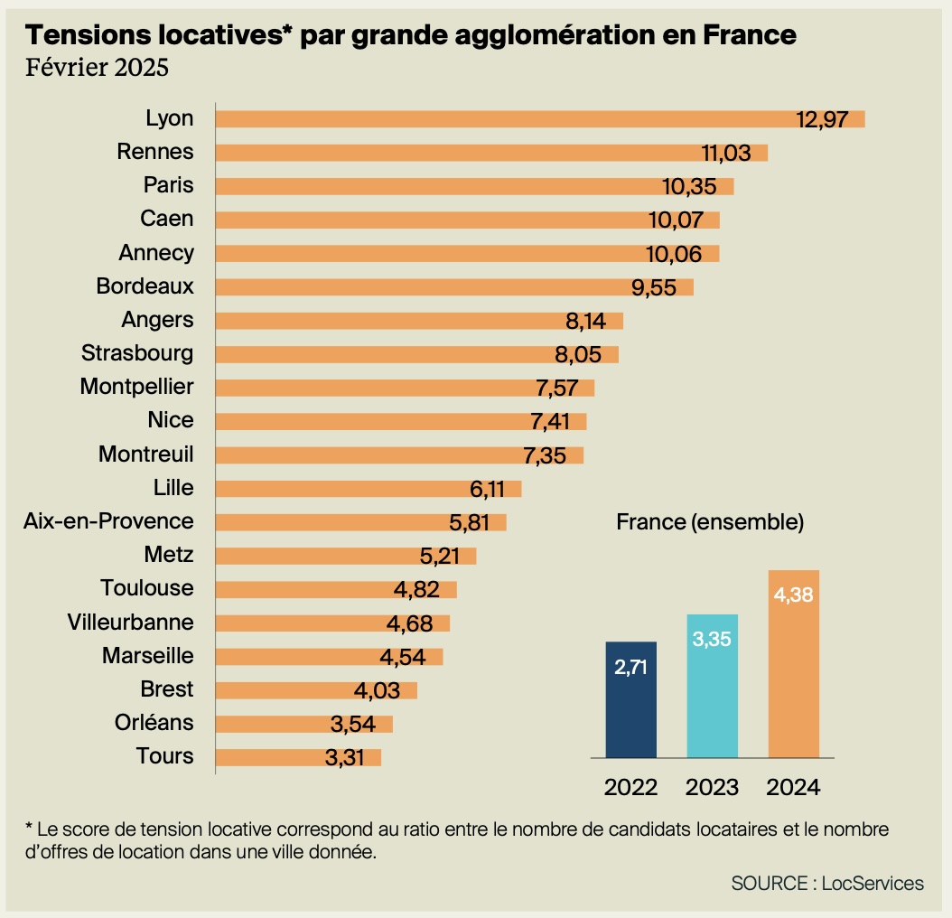 marché résidentiel français