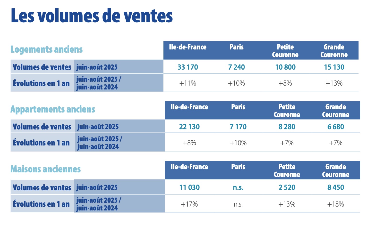 marché immobilier francilien